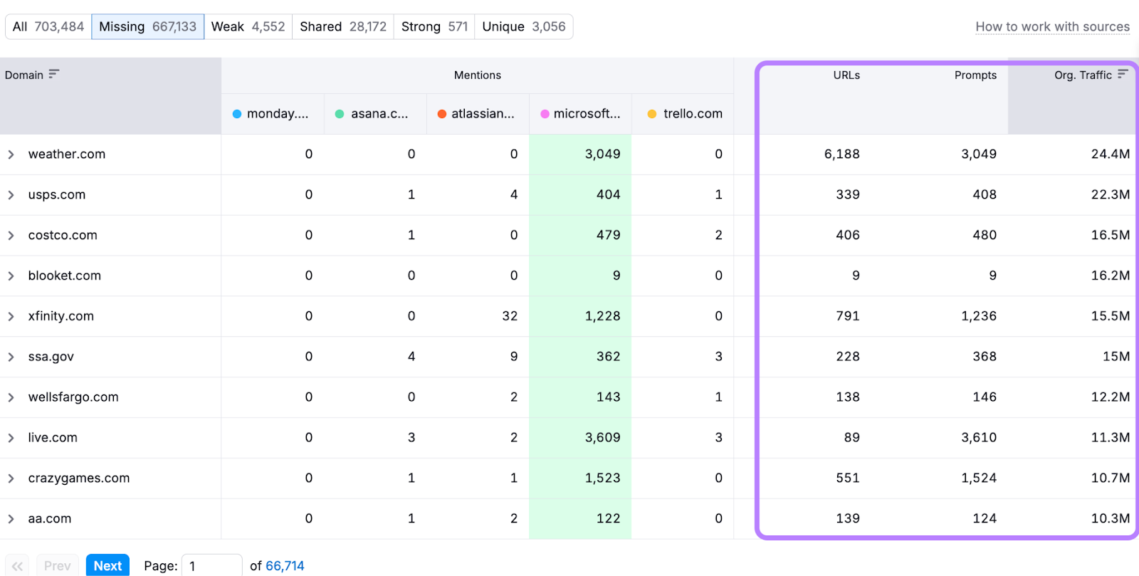 a view of the competitor research table and top sources