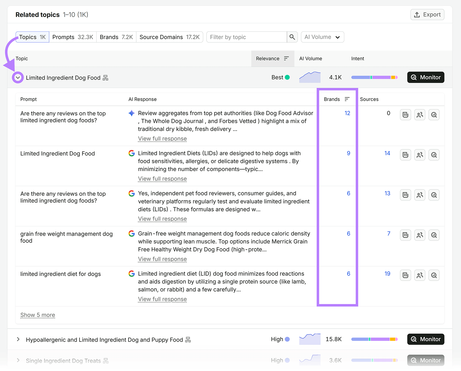 Prompt Research expands a related topic to show prompts, AI responses, brand mentions, and sources