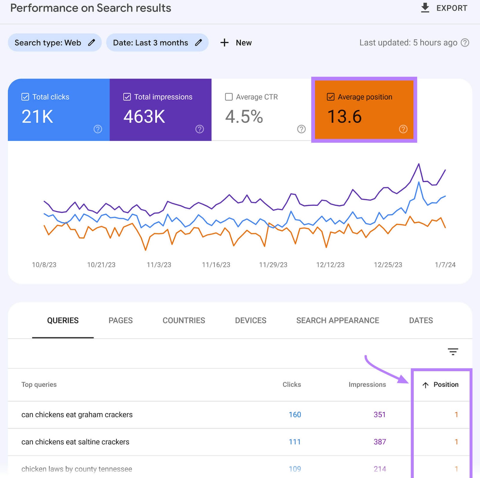 "Average position," metric and "Position" column highlighted in "Performance on Search results" report in GCS