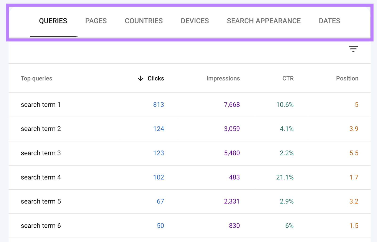 Top queries on the "Performance" report of GSC with the different tabs on top highlighted.