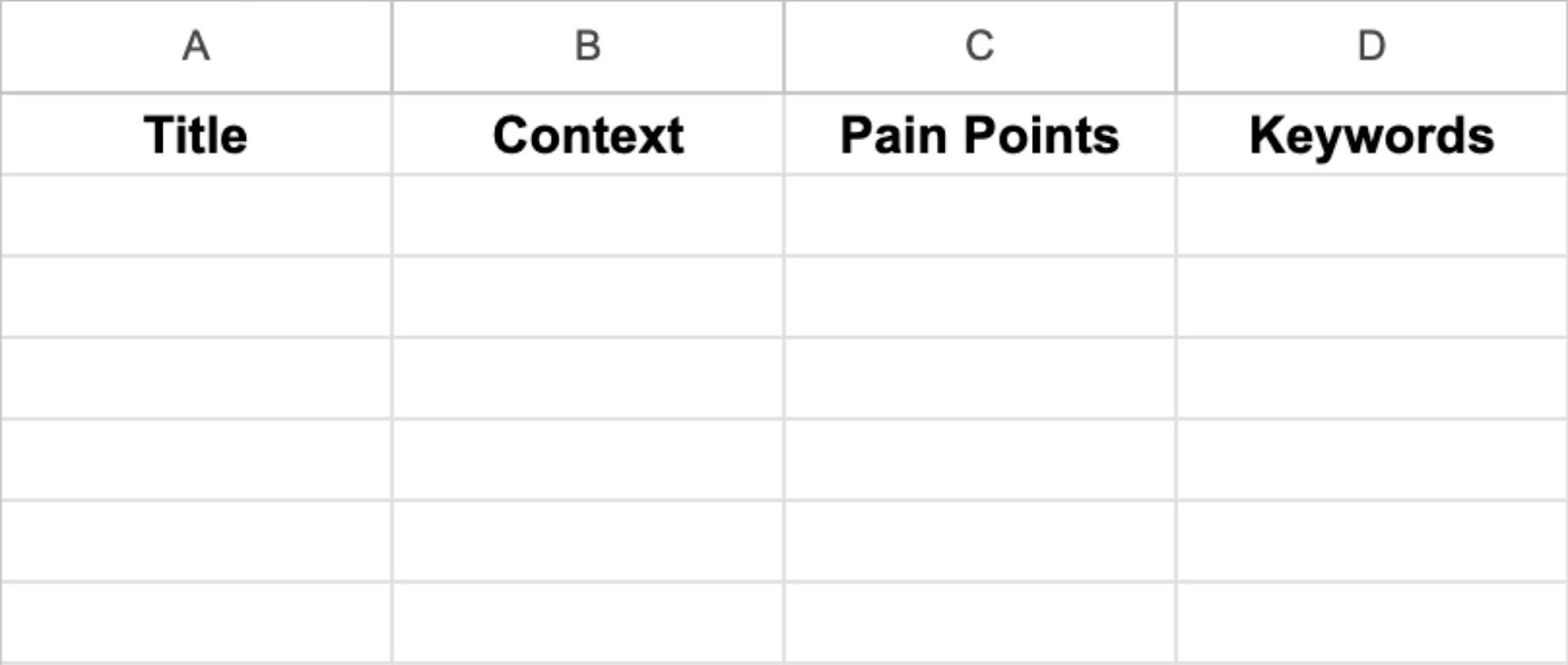 A spreadsheet for Reddit keyword research with columns for title, context, pain points, and keywords to be filled in.