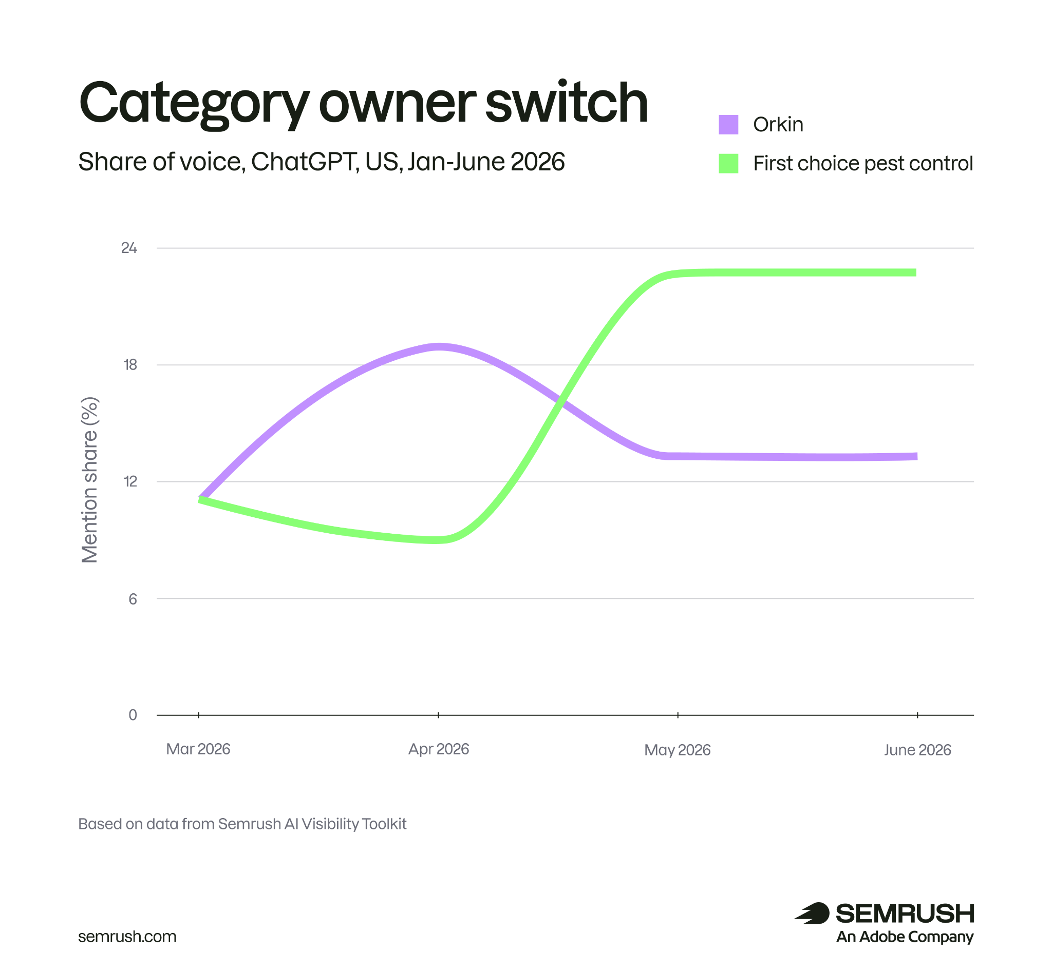 Topical category owner switch in ChatGPT - example