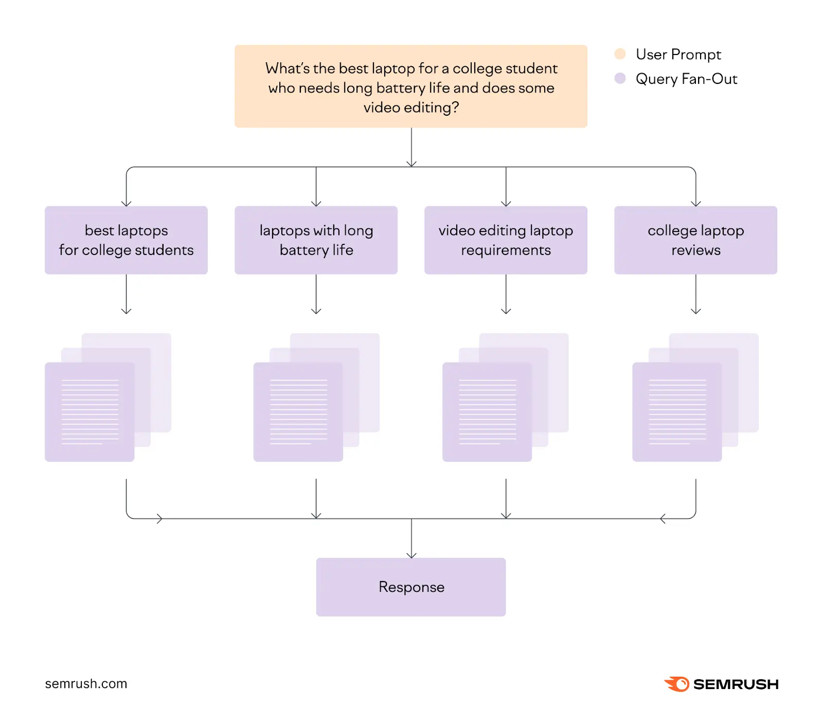 depiction of query fan out
