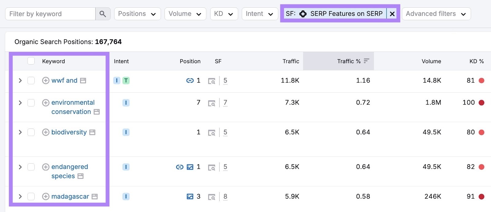 Organic Search Positions report showing a list of keywords that trigger an AI Overview.
