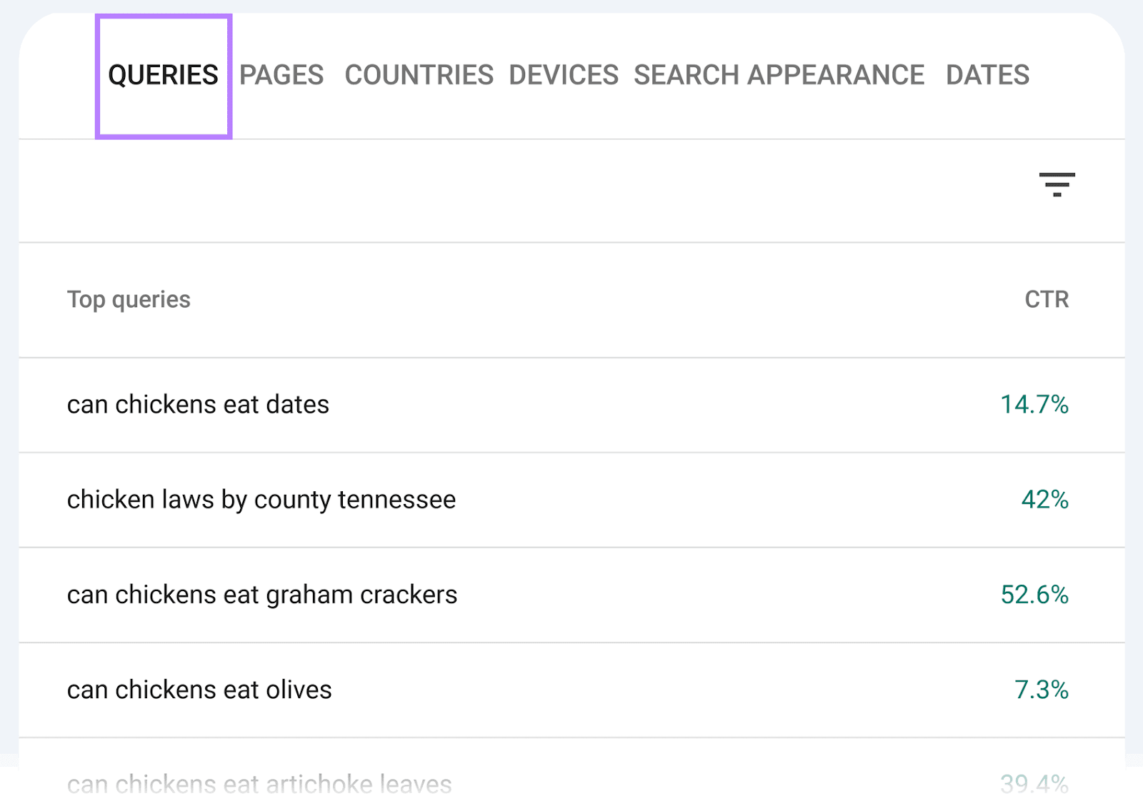 can chickens eat datas has 14.7 % CTR, chicken laws by country tennessee has 42% ctr, etc.
