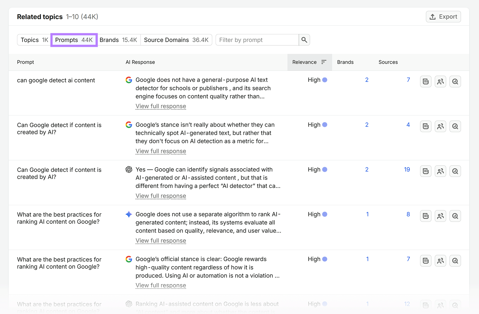 Semrush Prompt Research shows AI search prompts about detecting and ranking AI-generated content on Google