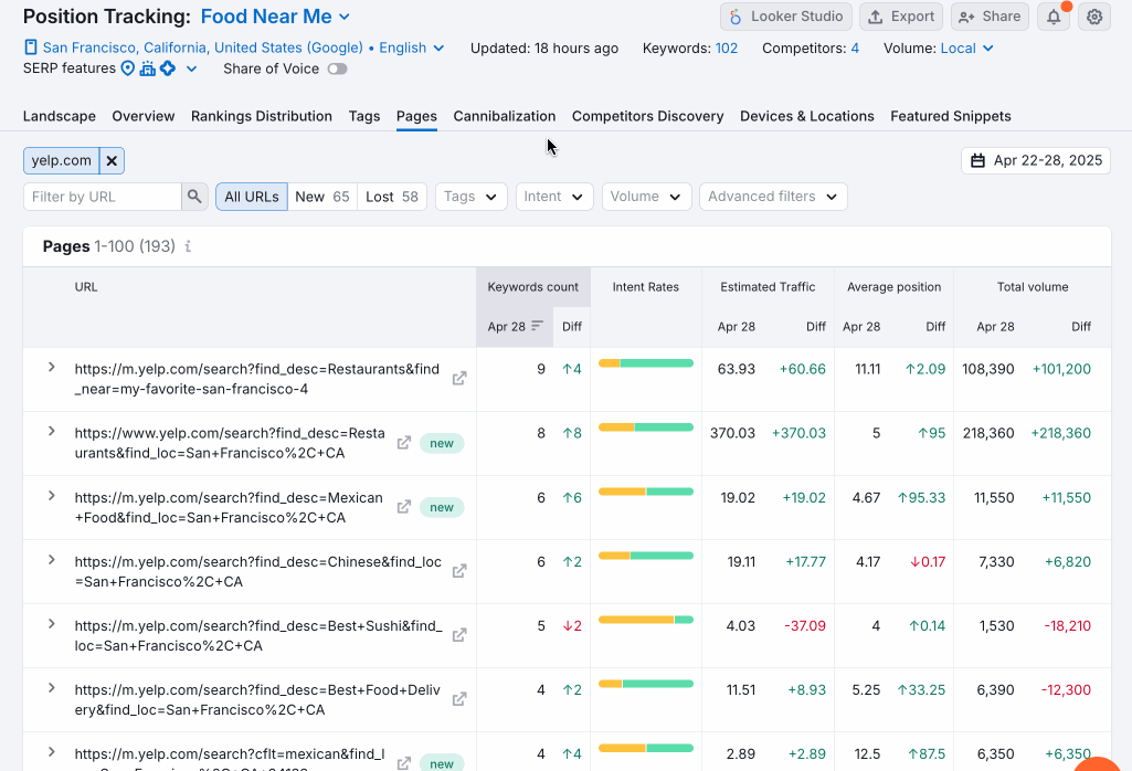 top pages in position tracking