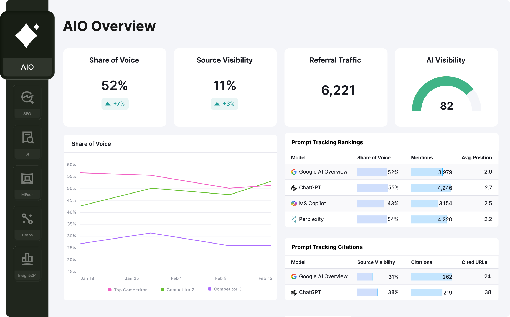 Semrush enterprise AIO