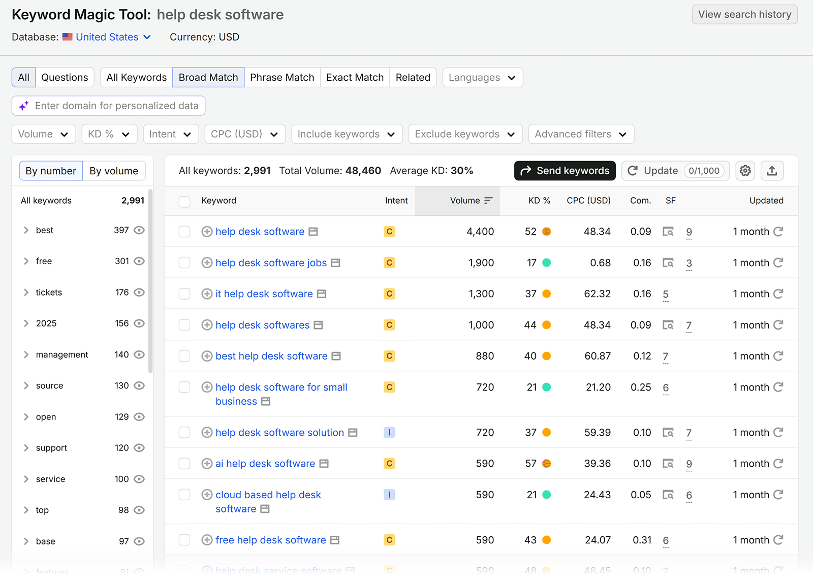 Semrush Keyword Magic Tool showing broad-match keyword ideas and metrics for “help desk software”