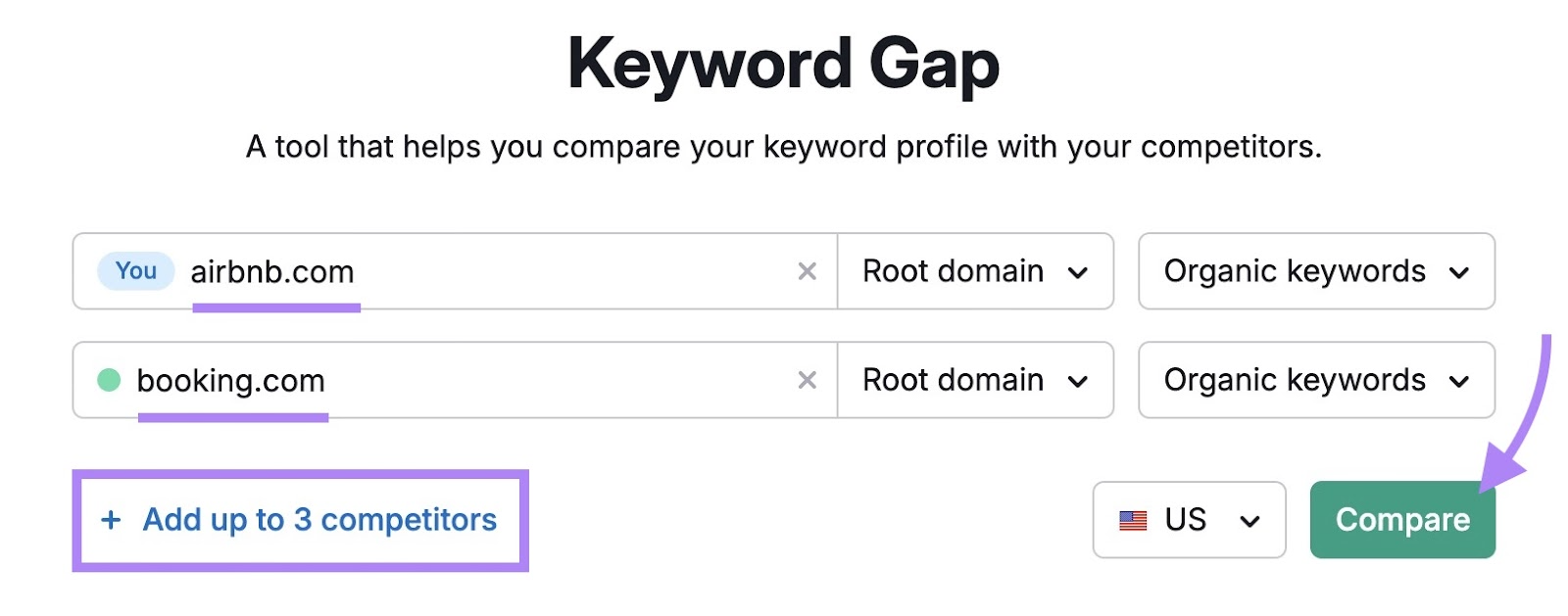 Keyword Gap tool with two domains entered and "Compare" clicked.