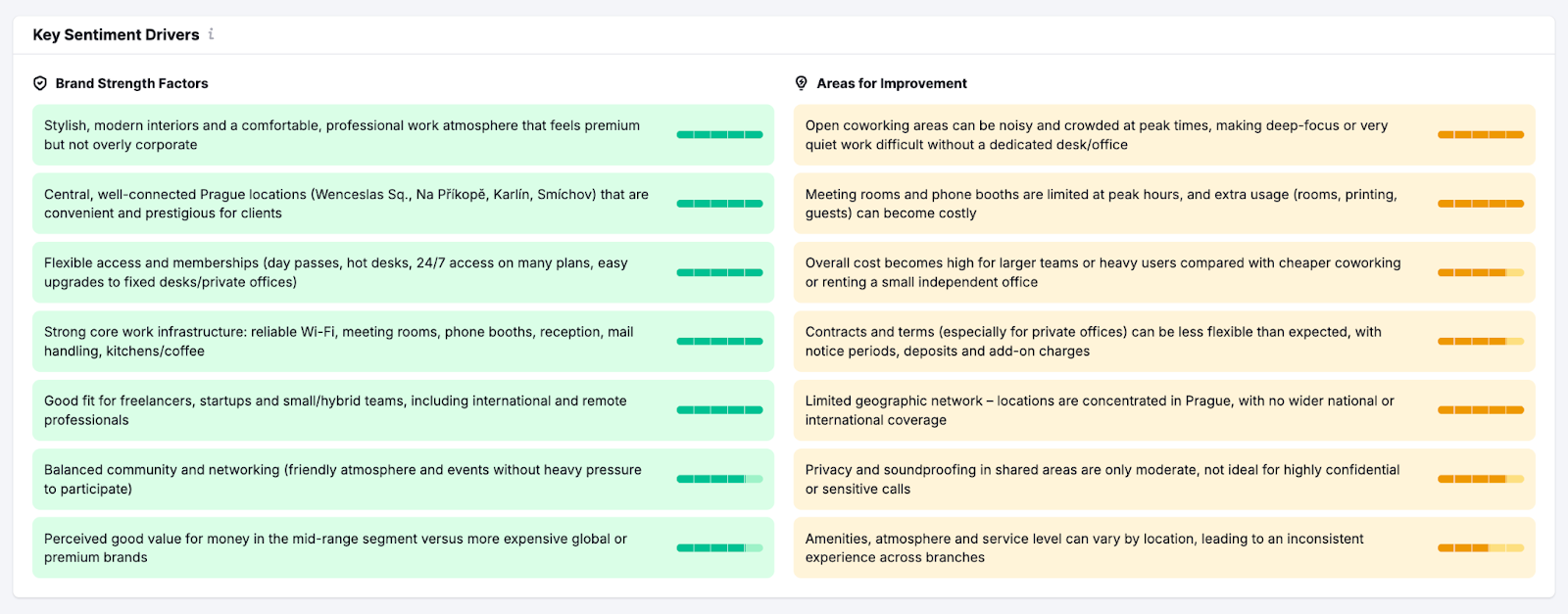 Analyzing AI brand perceptions with Semrush