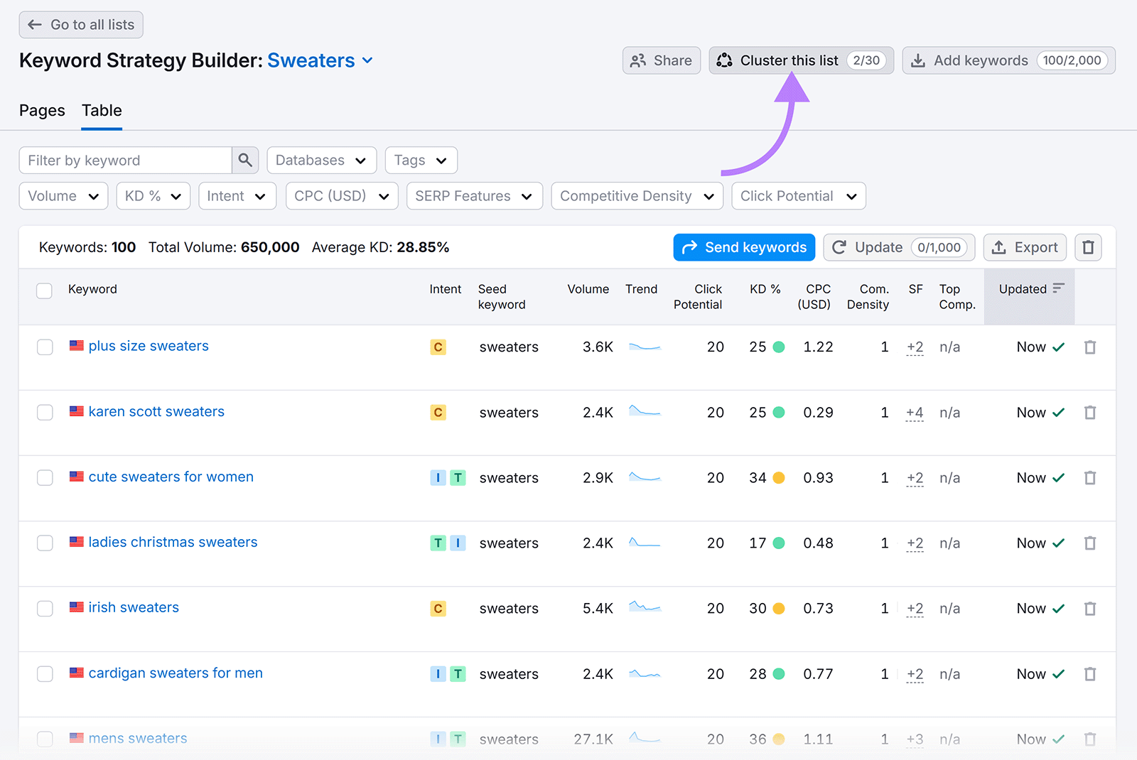 Keyword Strategy Builder Table tab showing with arrow pointing to Cluster this list button.