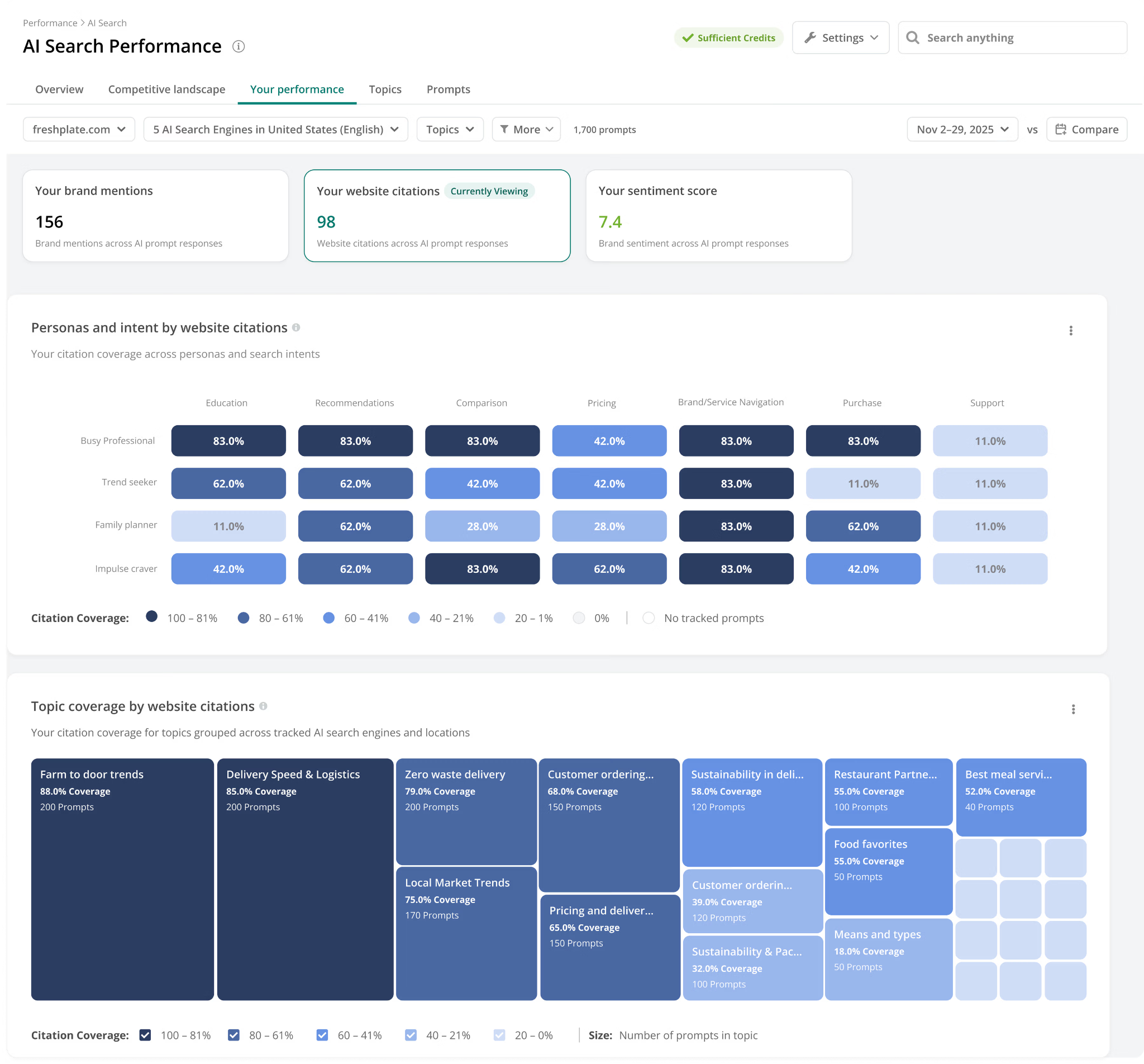 conductor AI search performance