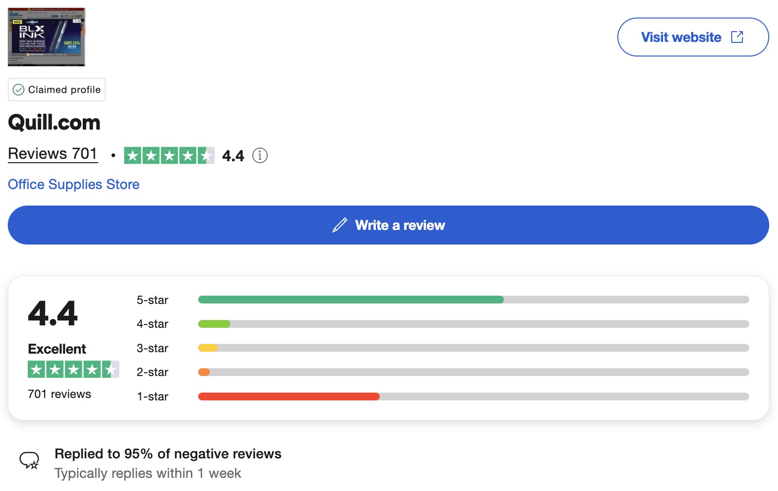 Trustpilot reviews for Quill showing over 700 reviews with a 4.4 overall star rating.
