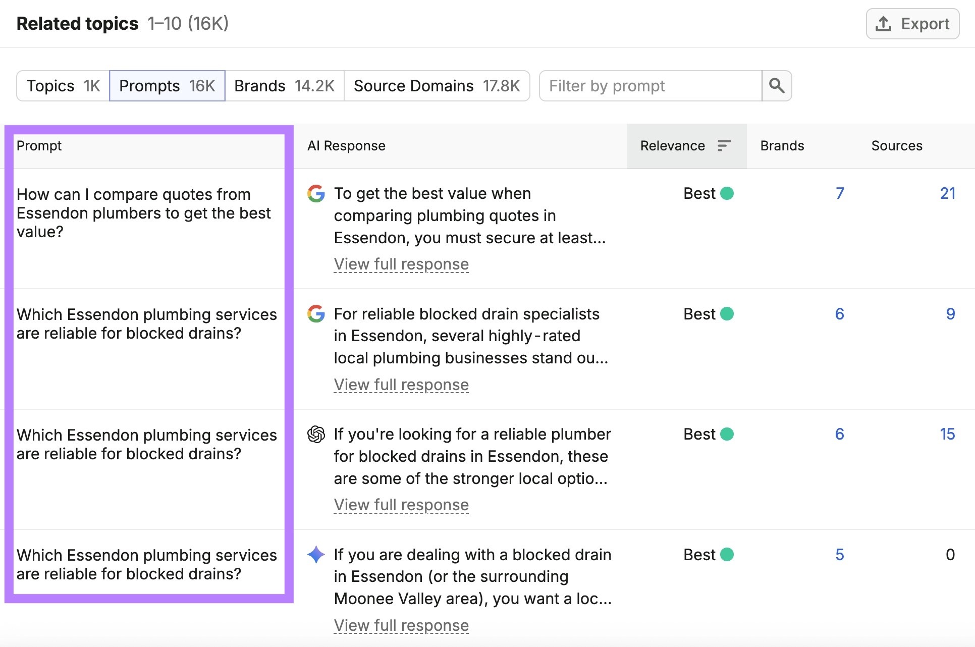 Prompt Research showing a list of prompts related to a local business used by people from the same country.