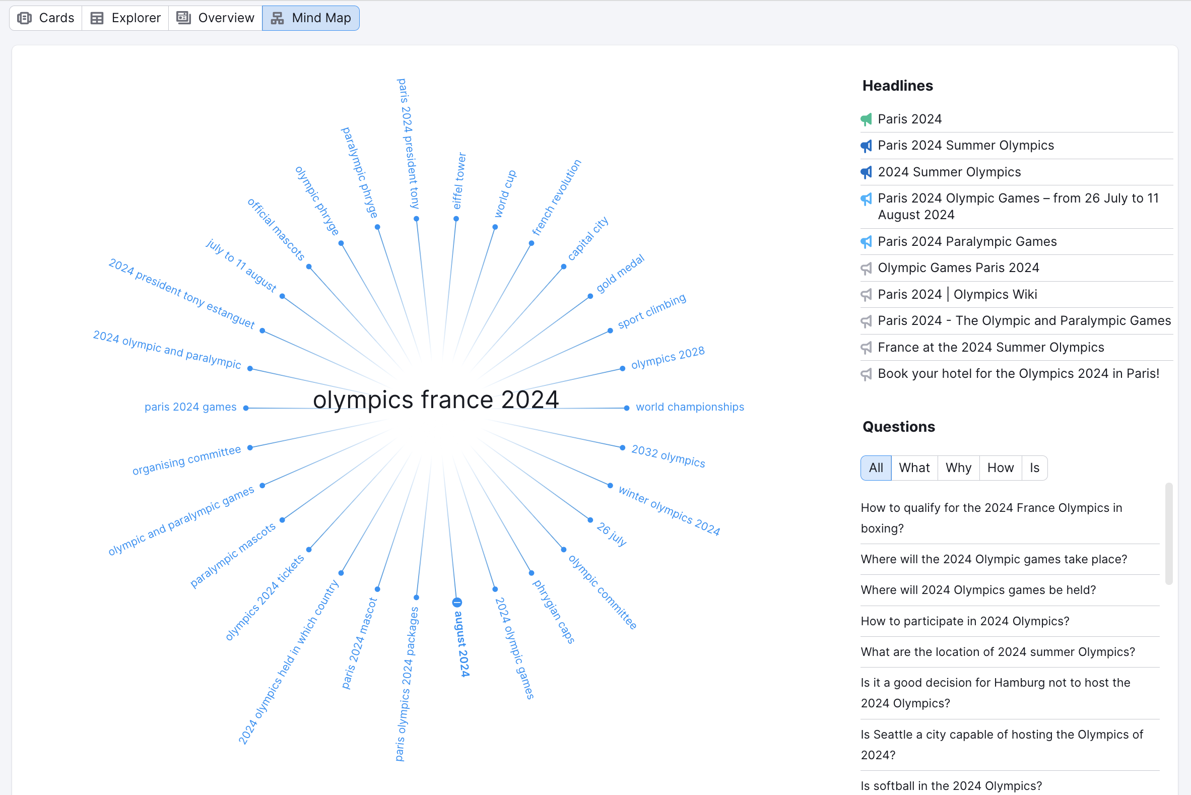 The Mind Map tab in Topic Research.