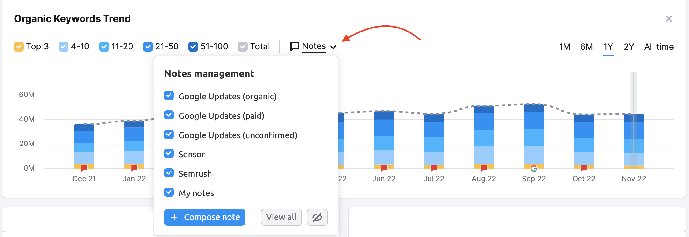 notes in organic rankings