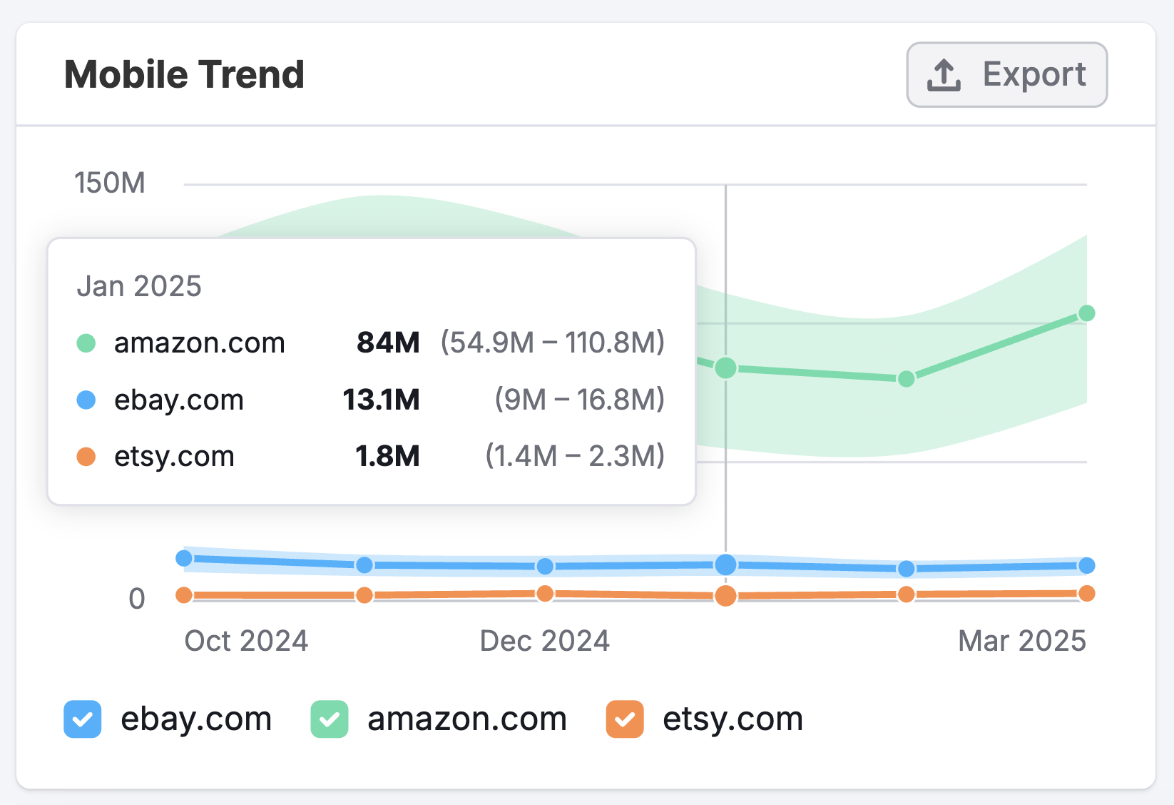 The Referral Dashboard image 7