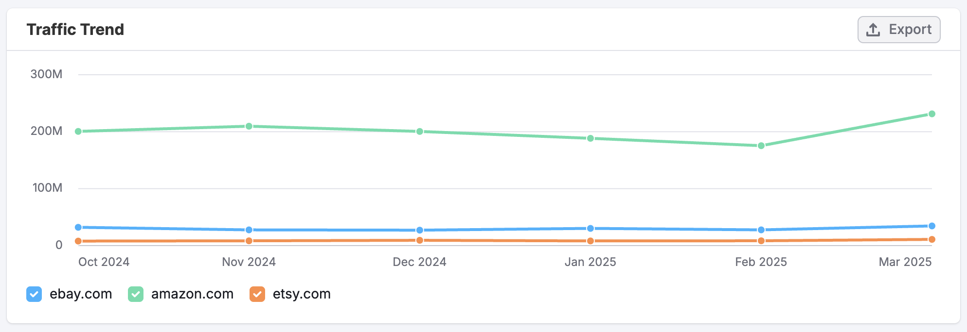 The Referral Dashboard image 4