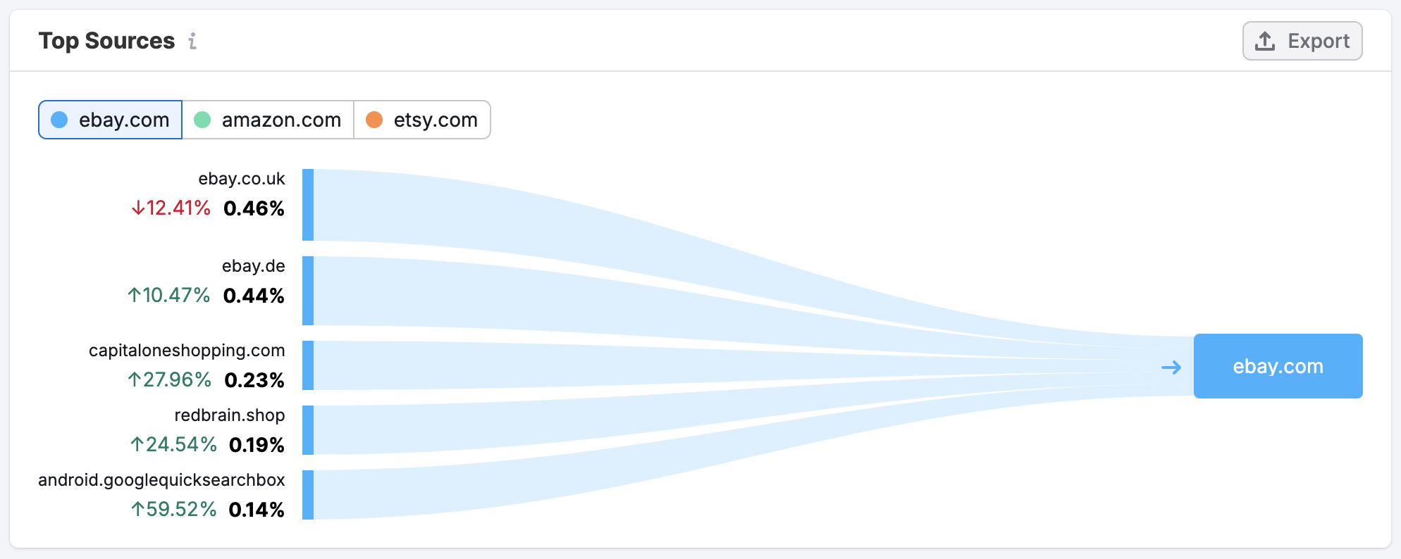 The Referral Dashboard image 10