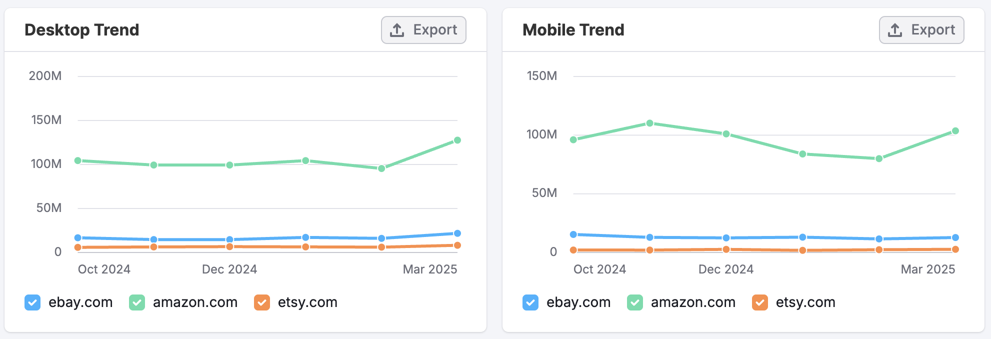 The Referral Dashboard image 6
