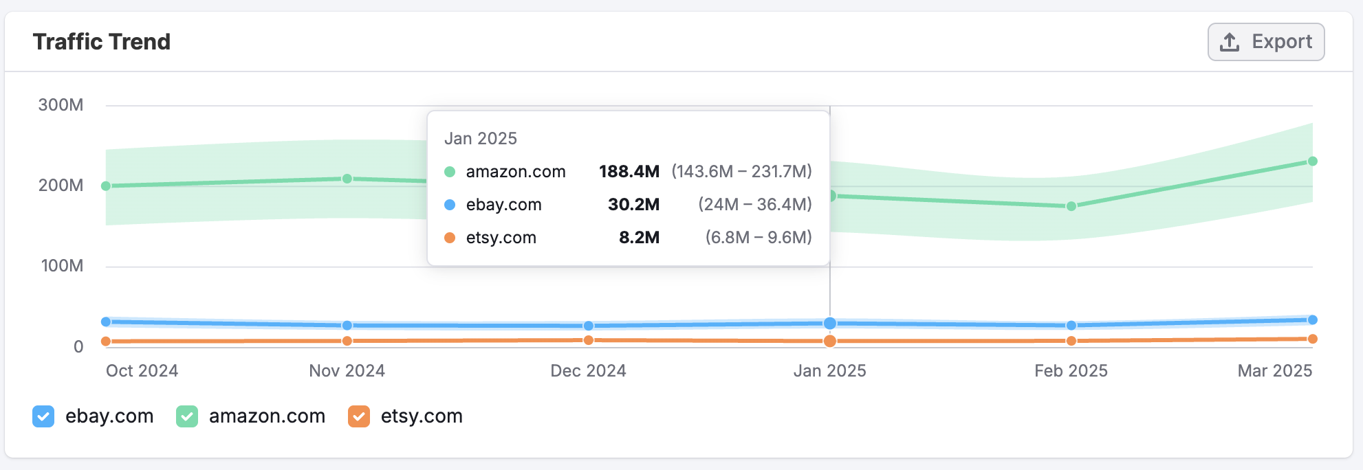 The Referral Dashboard image 5