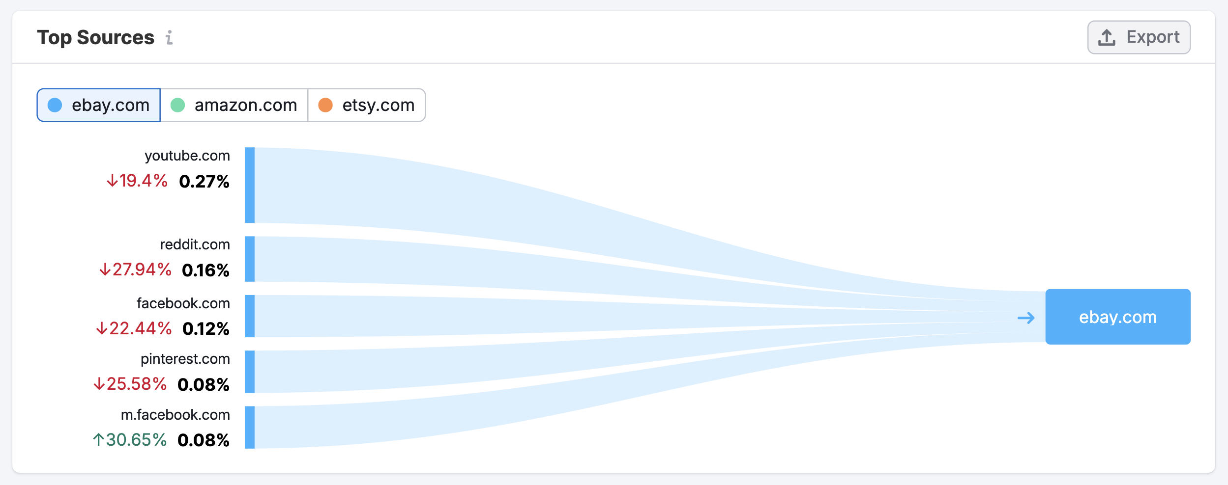 The Organic Social Dashboard image 9