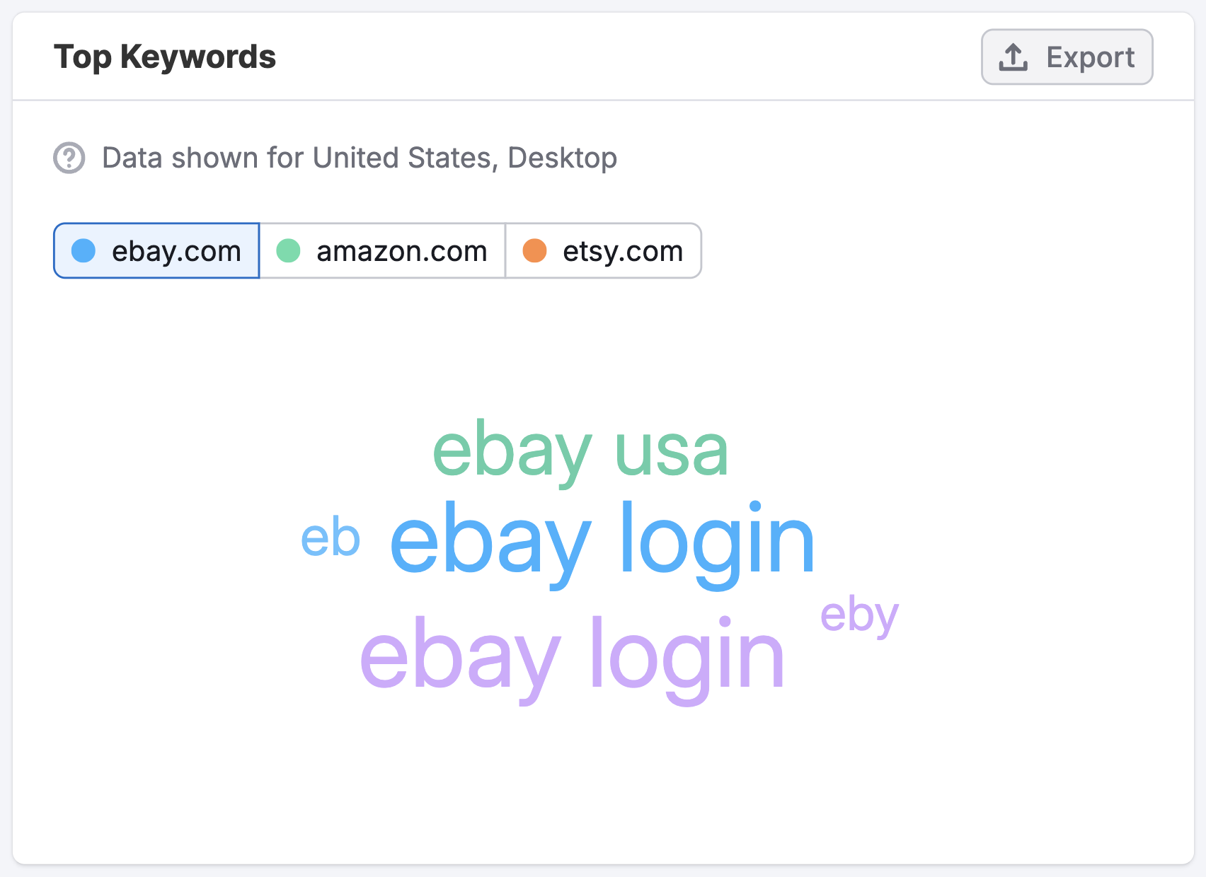 The Paid Search Dashboard image 9
