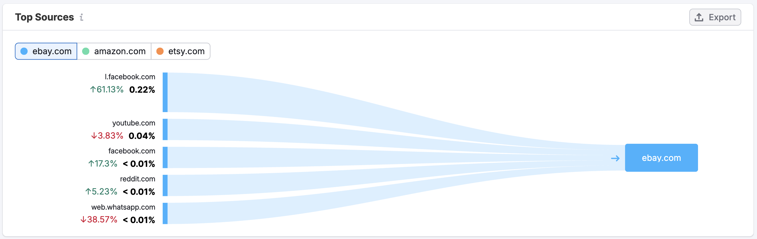The Paid Social Dashboard image 9