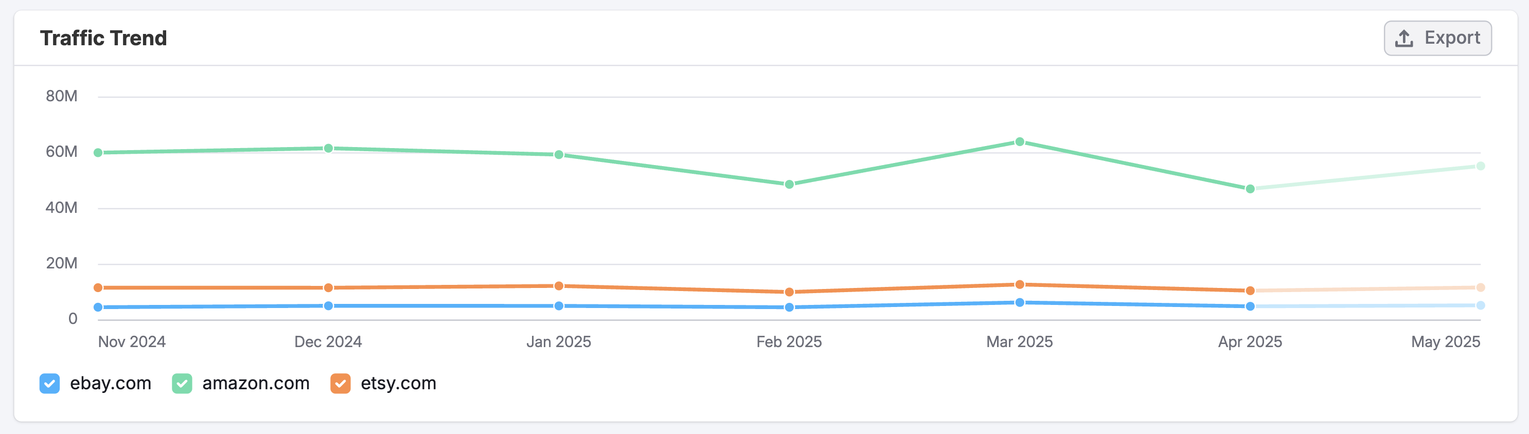 The Organic Social Dashboard image 4