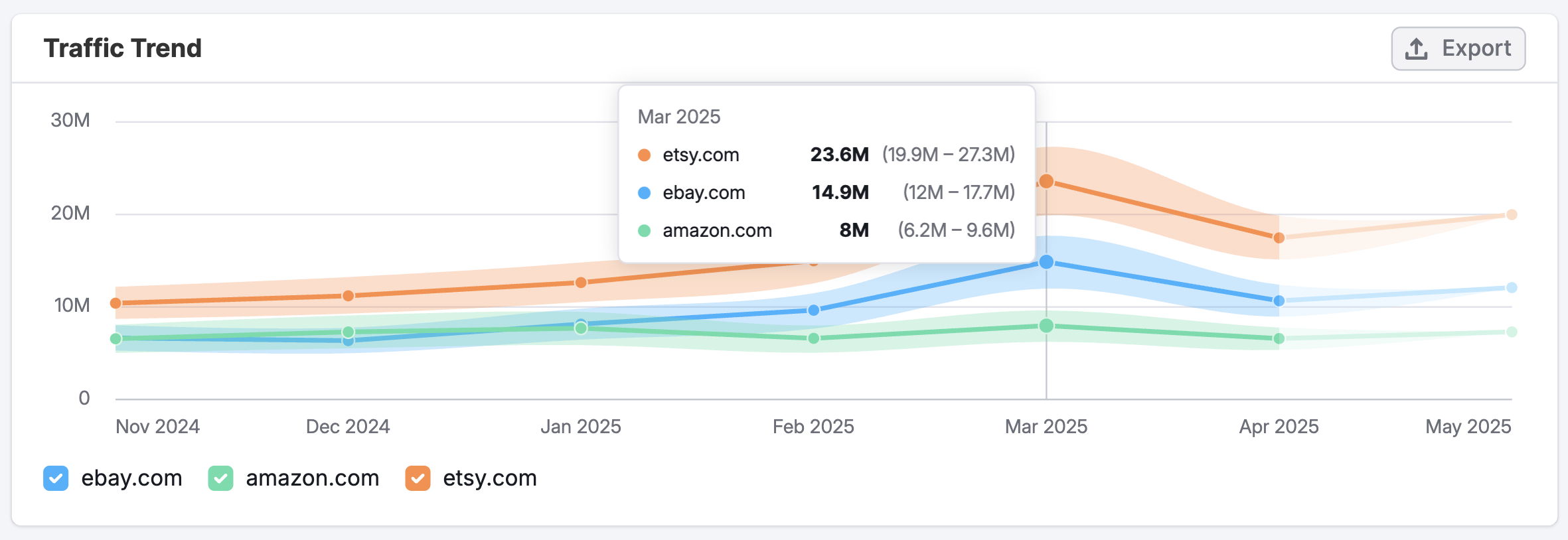 The Paid Search Dashboard image 4