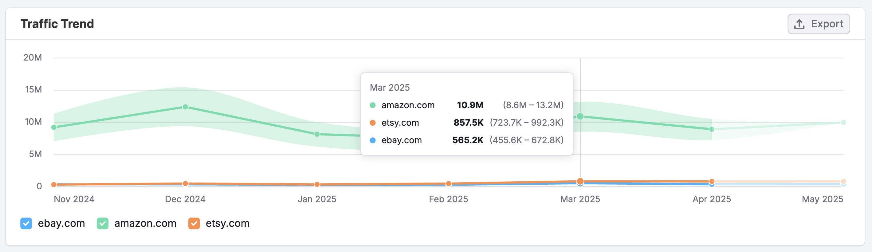 The Display Ads Dashboard image 5