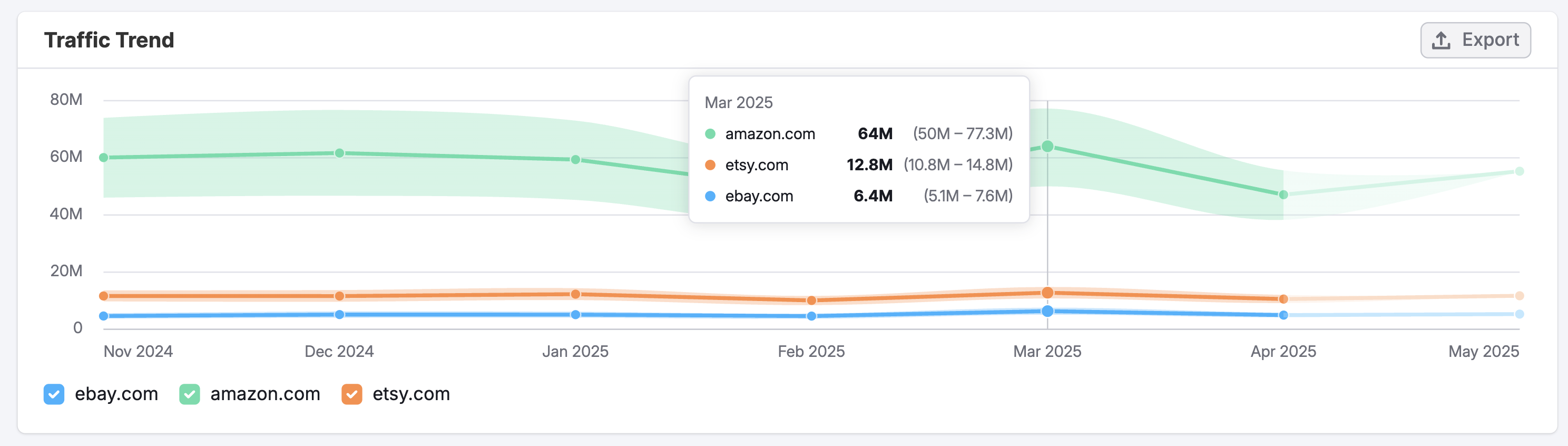 The Organic Social Dashboard image 5