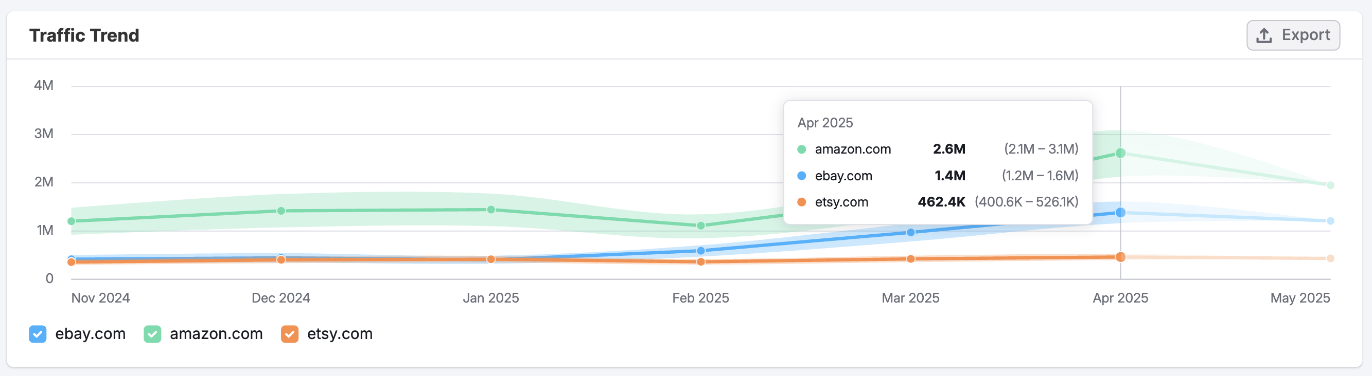 The Paid Social Dashboard image 5