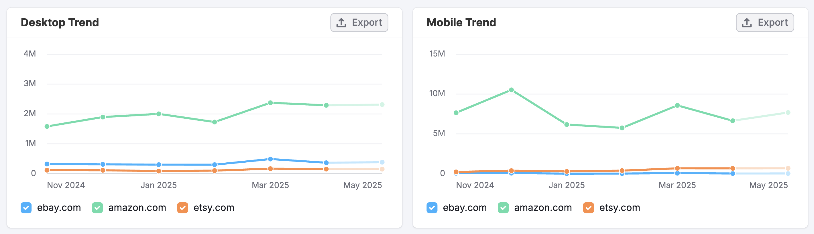 The Display Ads Dashboard image 6