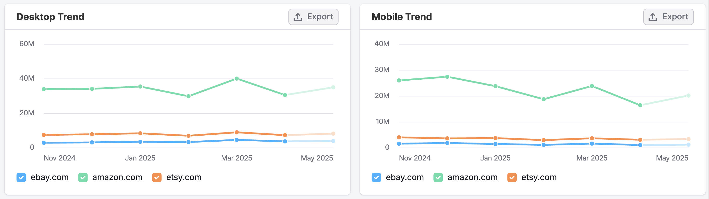 The Organic Social Dashboard image 6