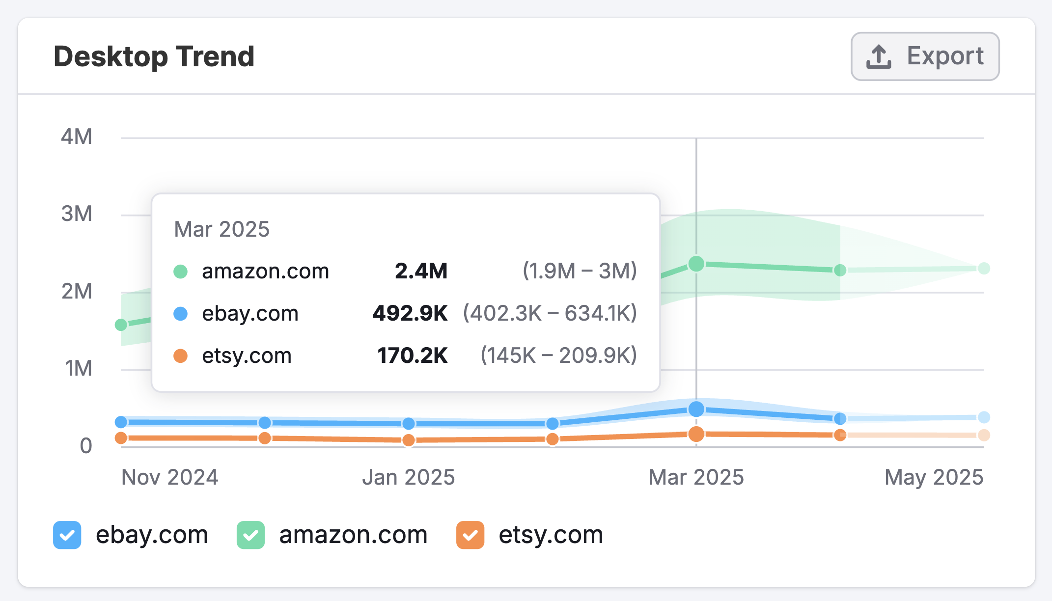 The Display Ads Dashboard image 7