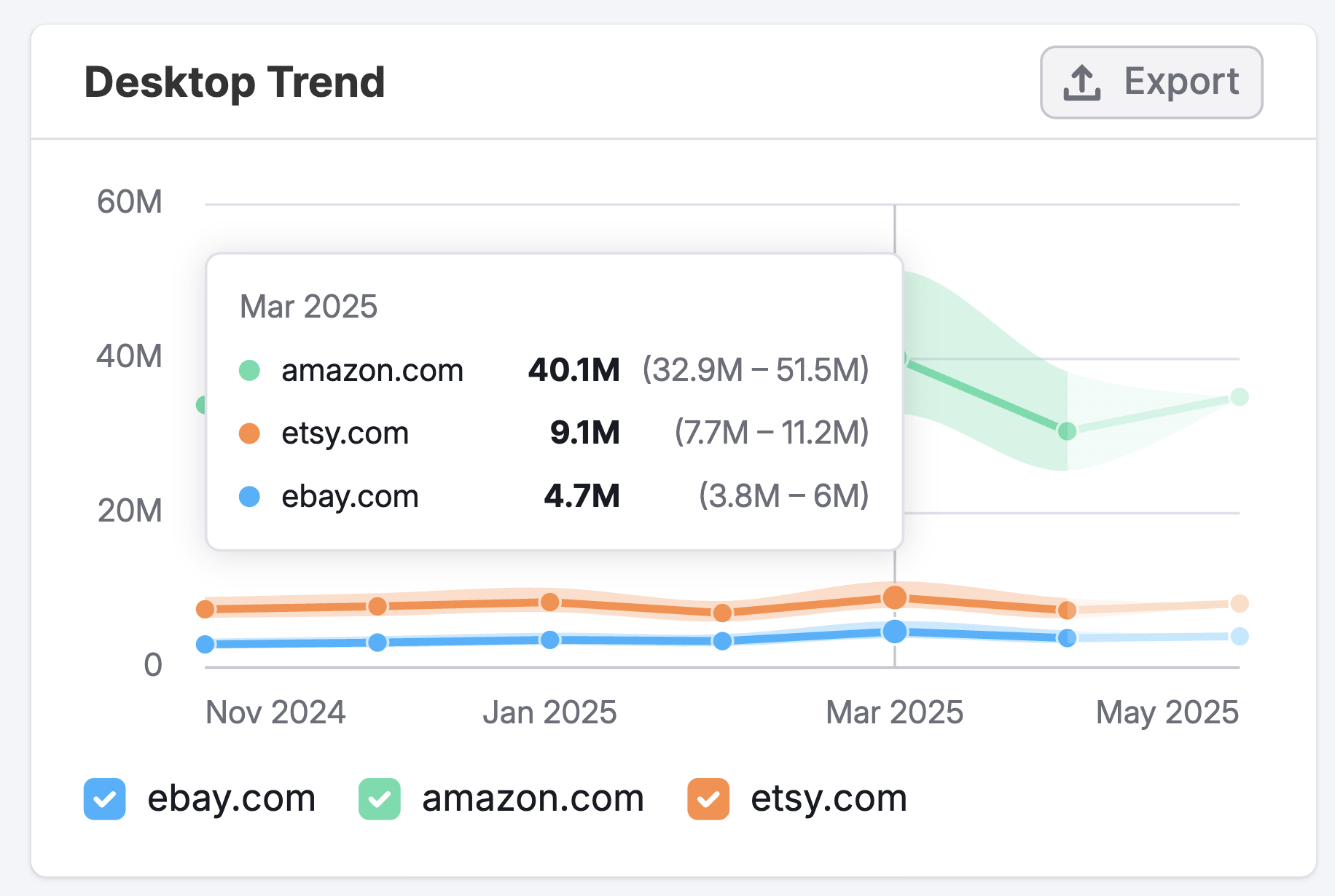 The Organic Social Dashboard image 7