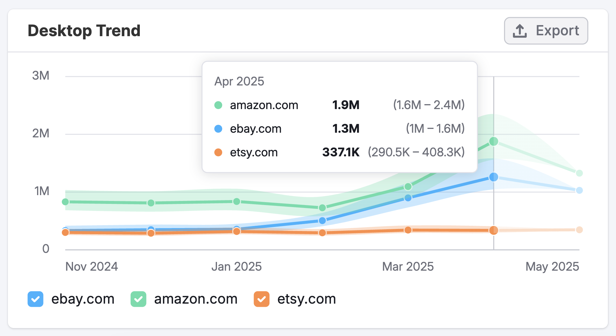 The Paid Social Dashboard image 7