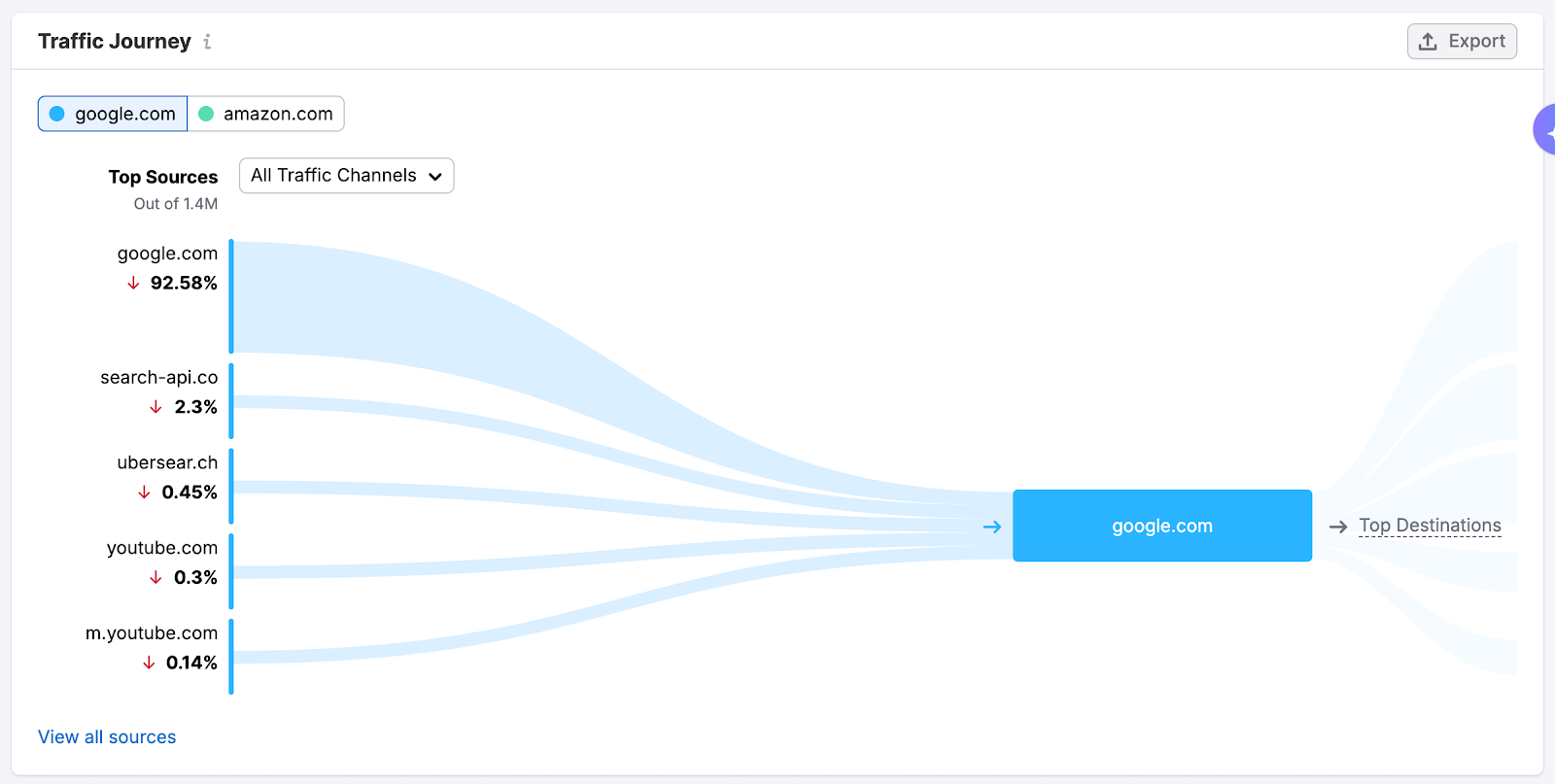 Traffic Analytics image 10