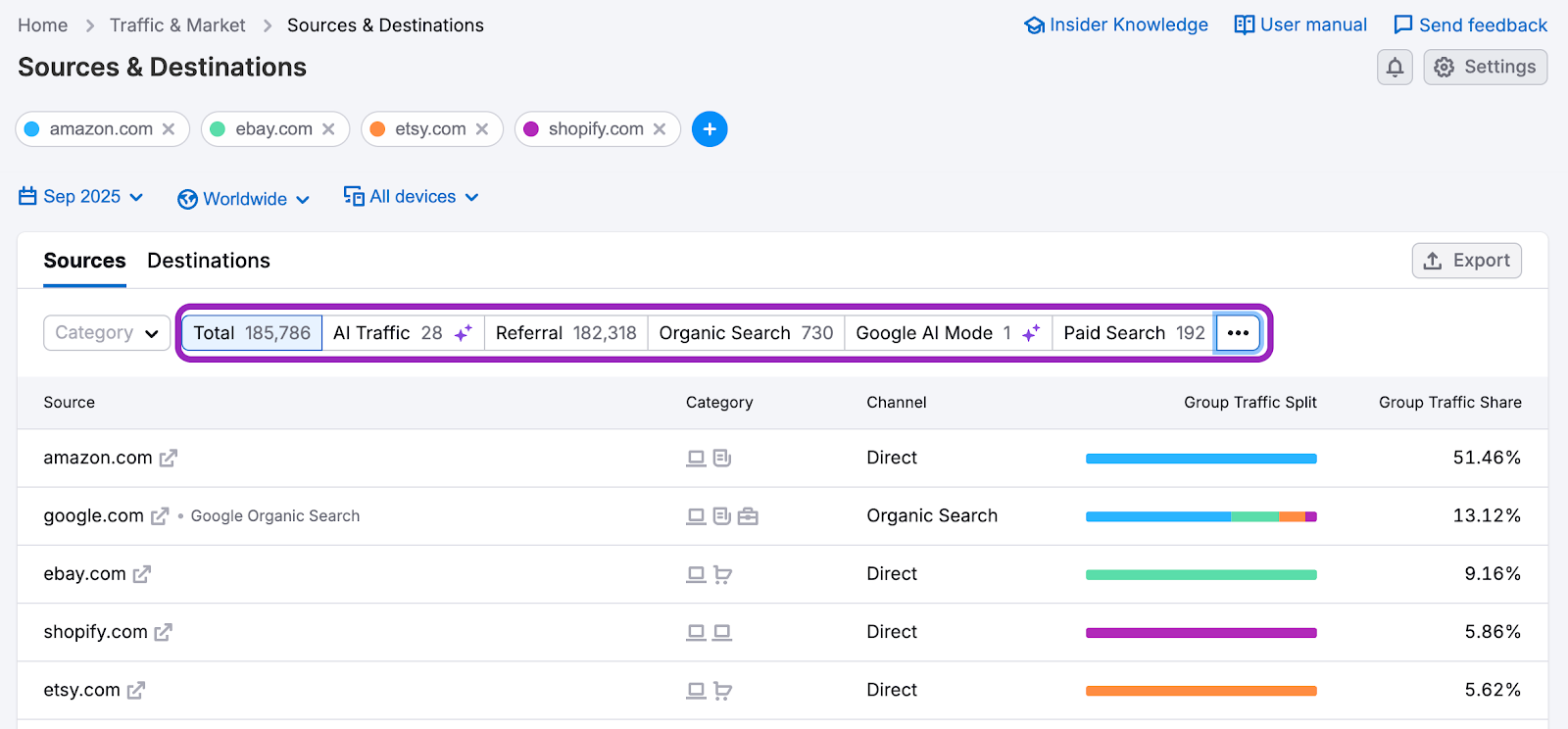 The Sources & Destinations Dashboard image 6