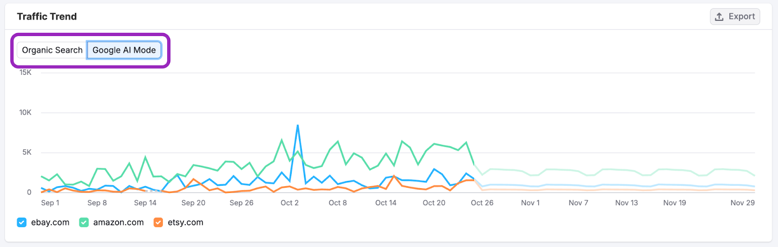 The Organic Search Dashboard image 4