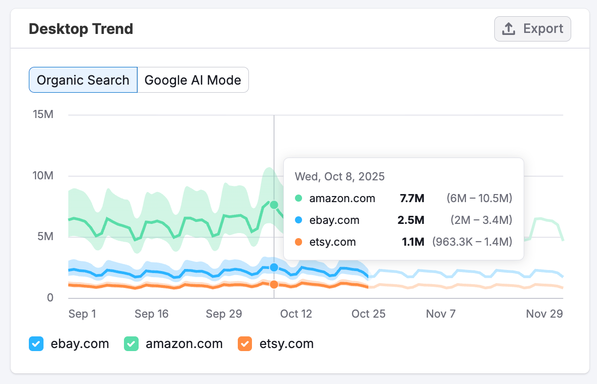 The Organic Search Dashboard image 6