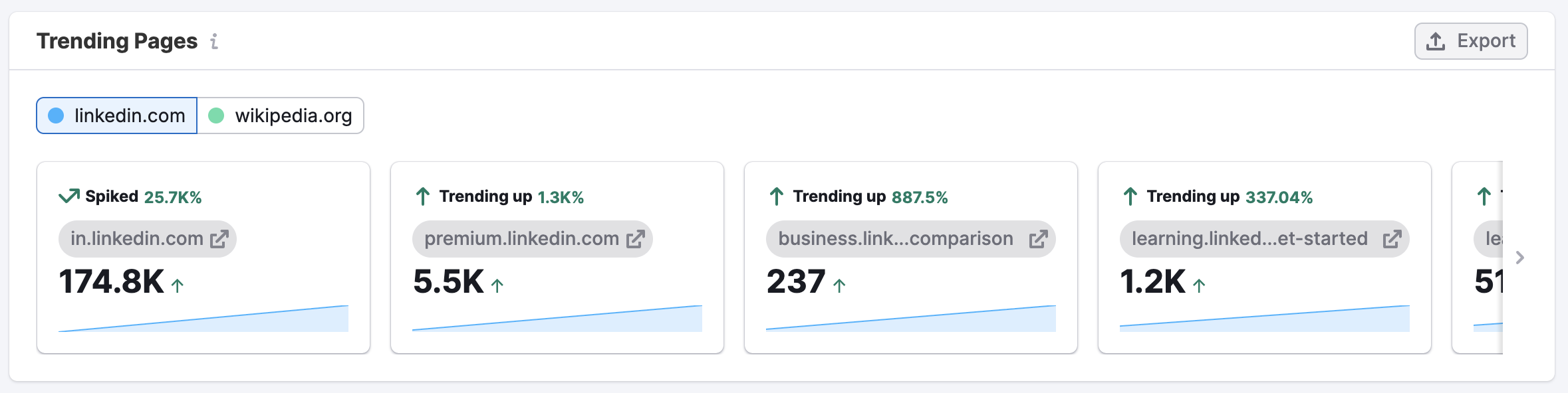The Paid Search Dashboard image 7