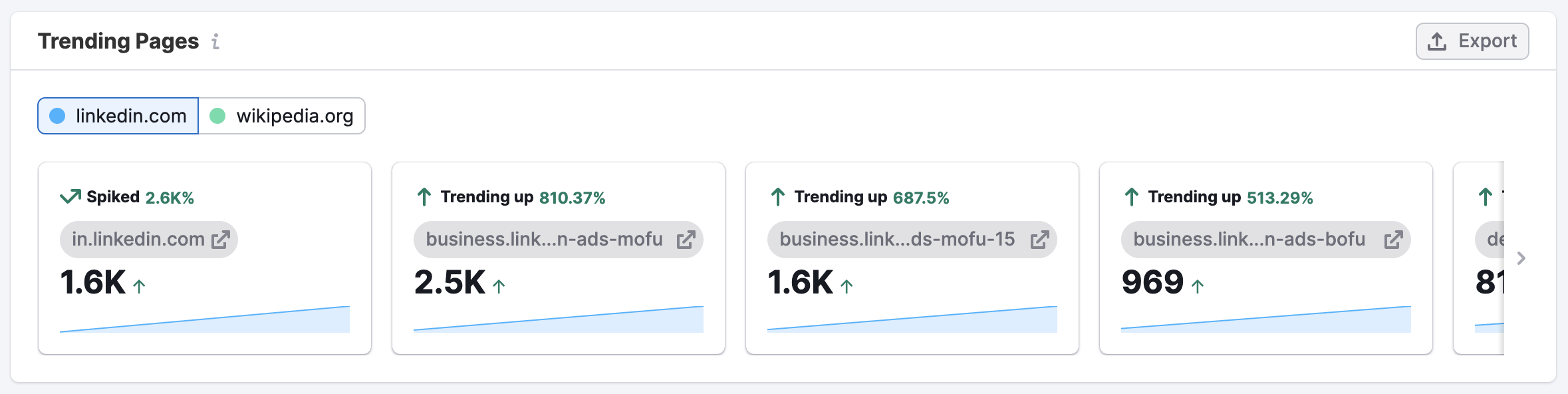The Paid Social Dashboard image 8