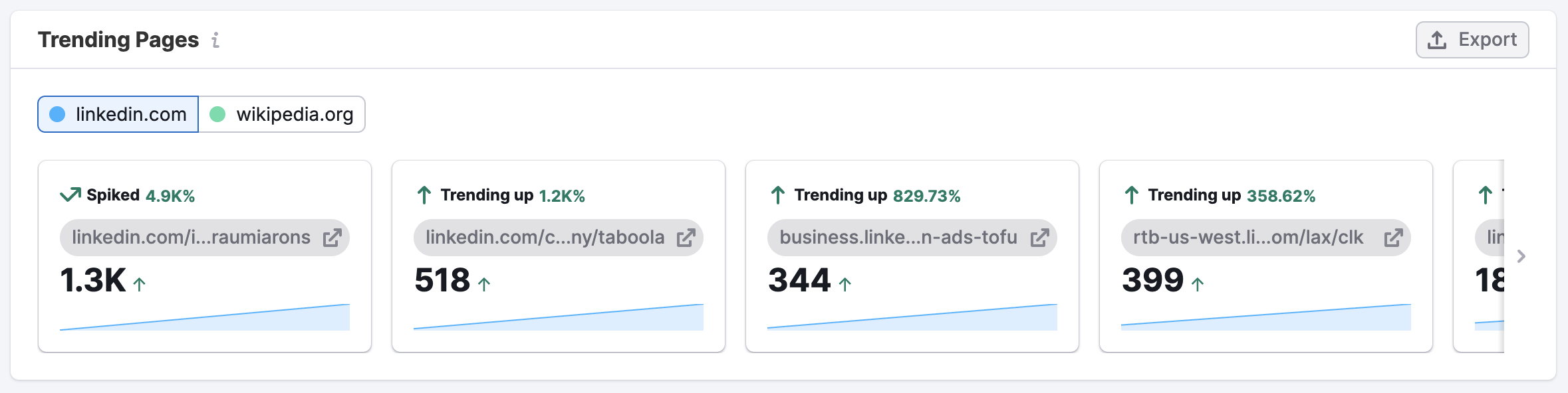 The Display Ads Dashboard image 8