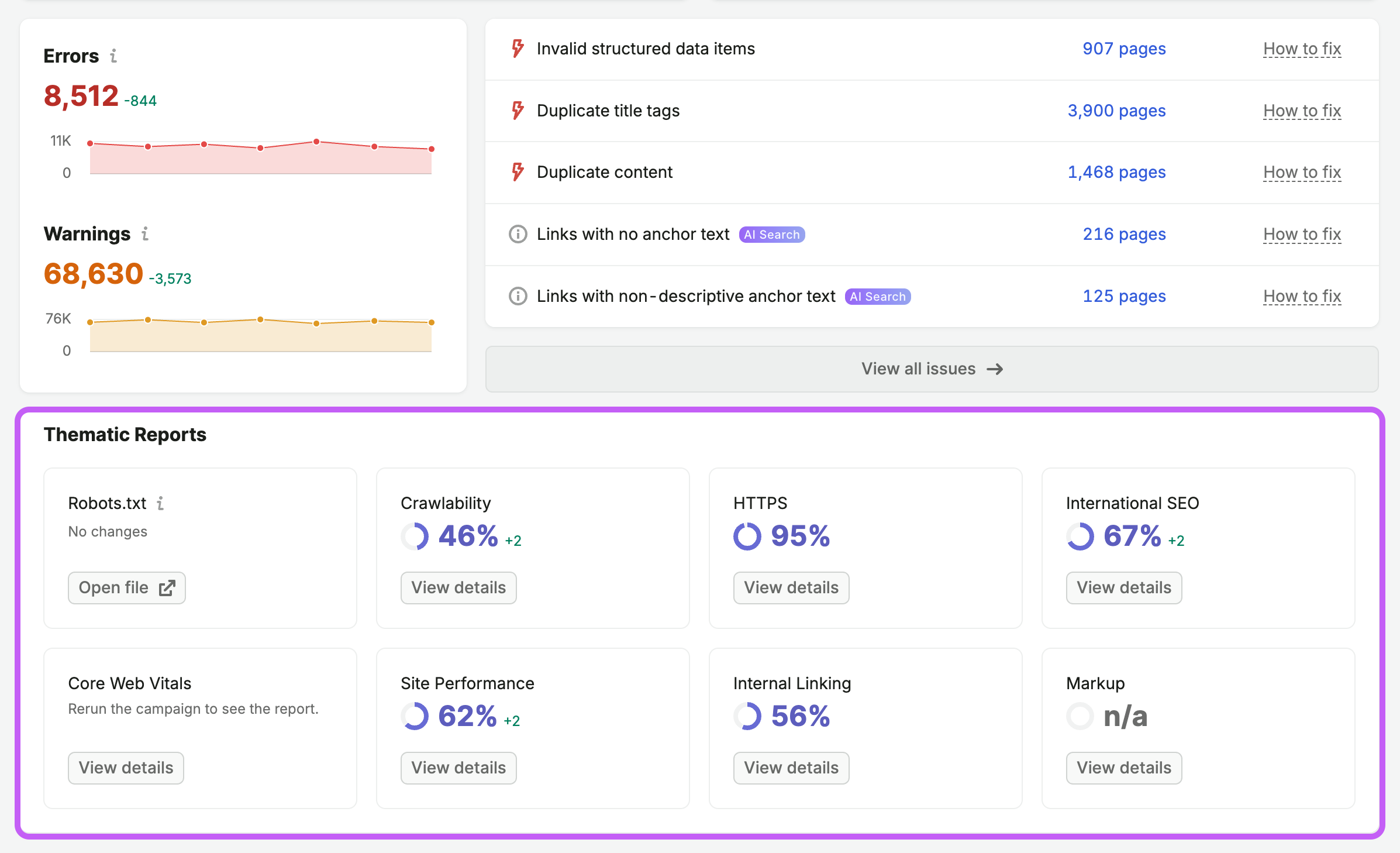 Overview report, demonstrating another important widget called Thematic Reports.