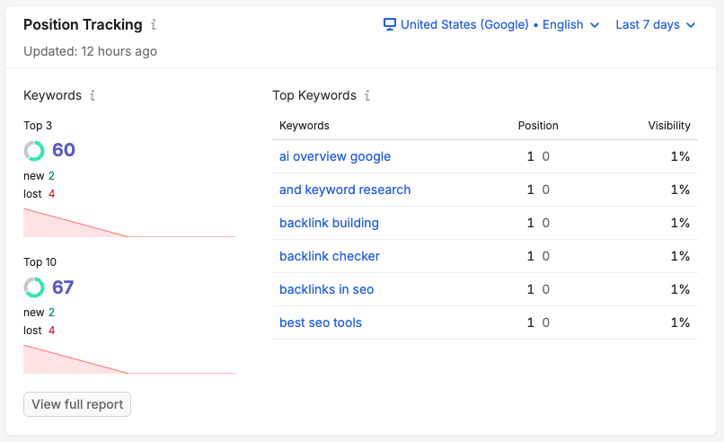 SEO Dashboard image 2