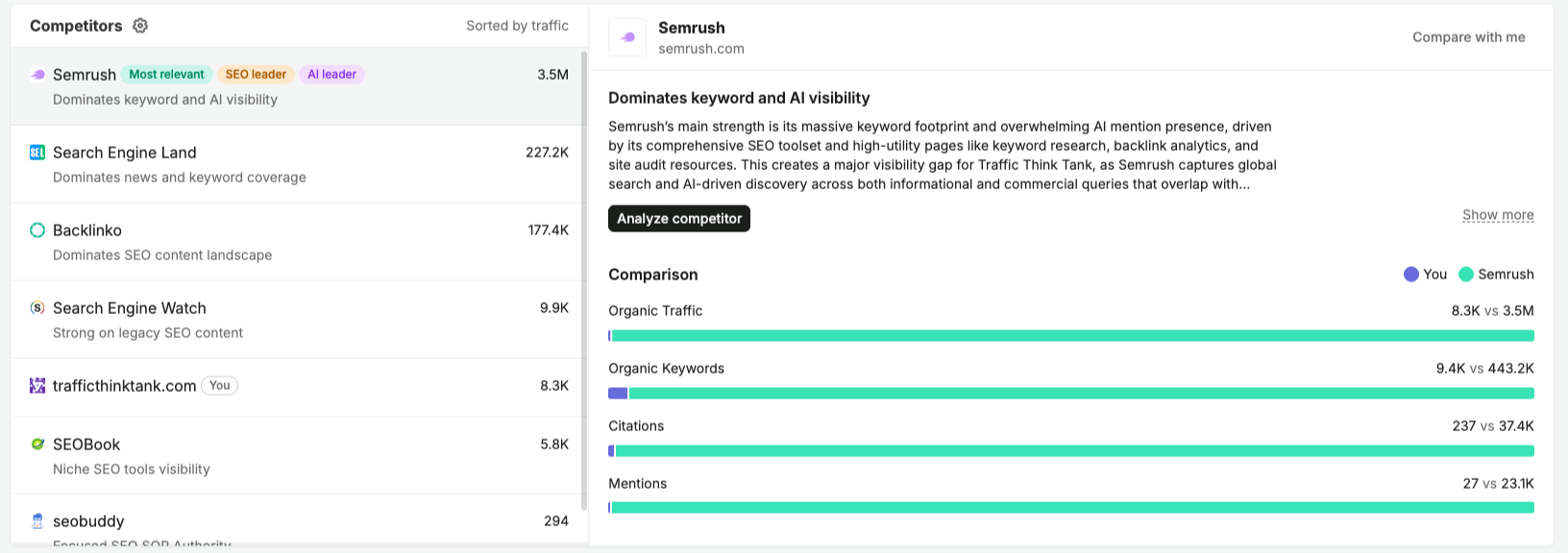 SEO Dashboard image 4
