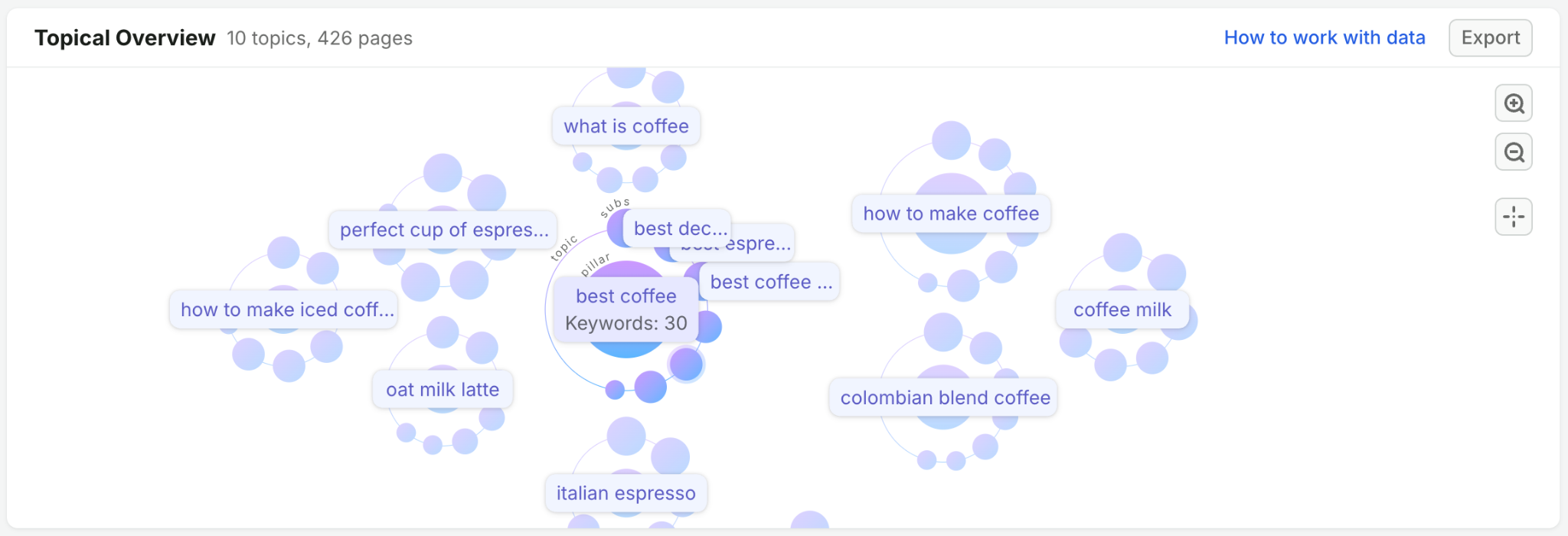 Keyword Strategy Builder image 4